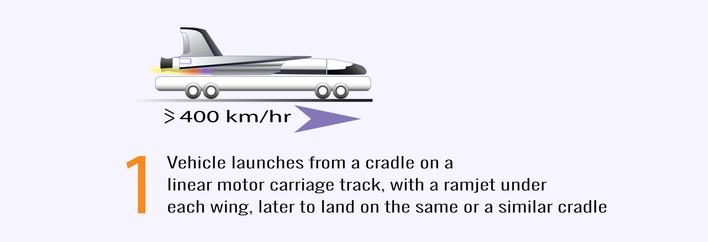 Stage 1 - take-off