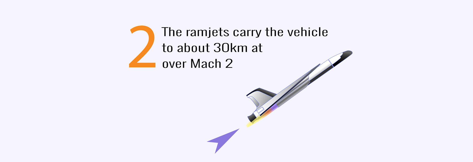 Stage 2 - ramjets boost
