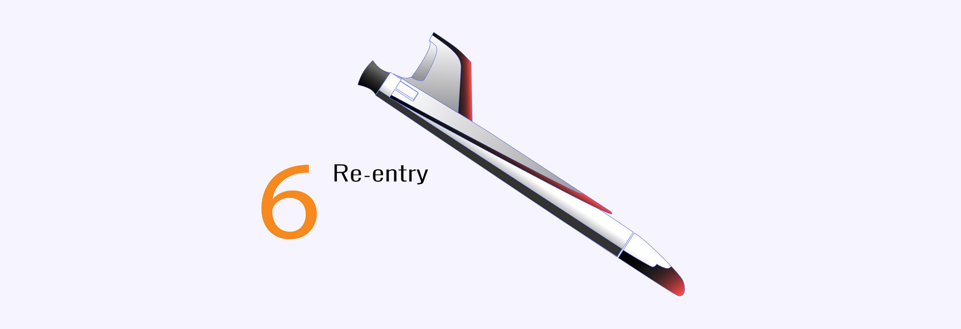 Re-entry