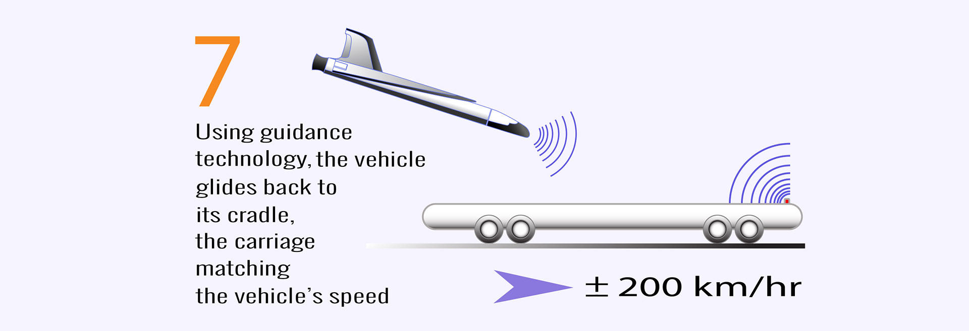 7 stages of Swala Flight